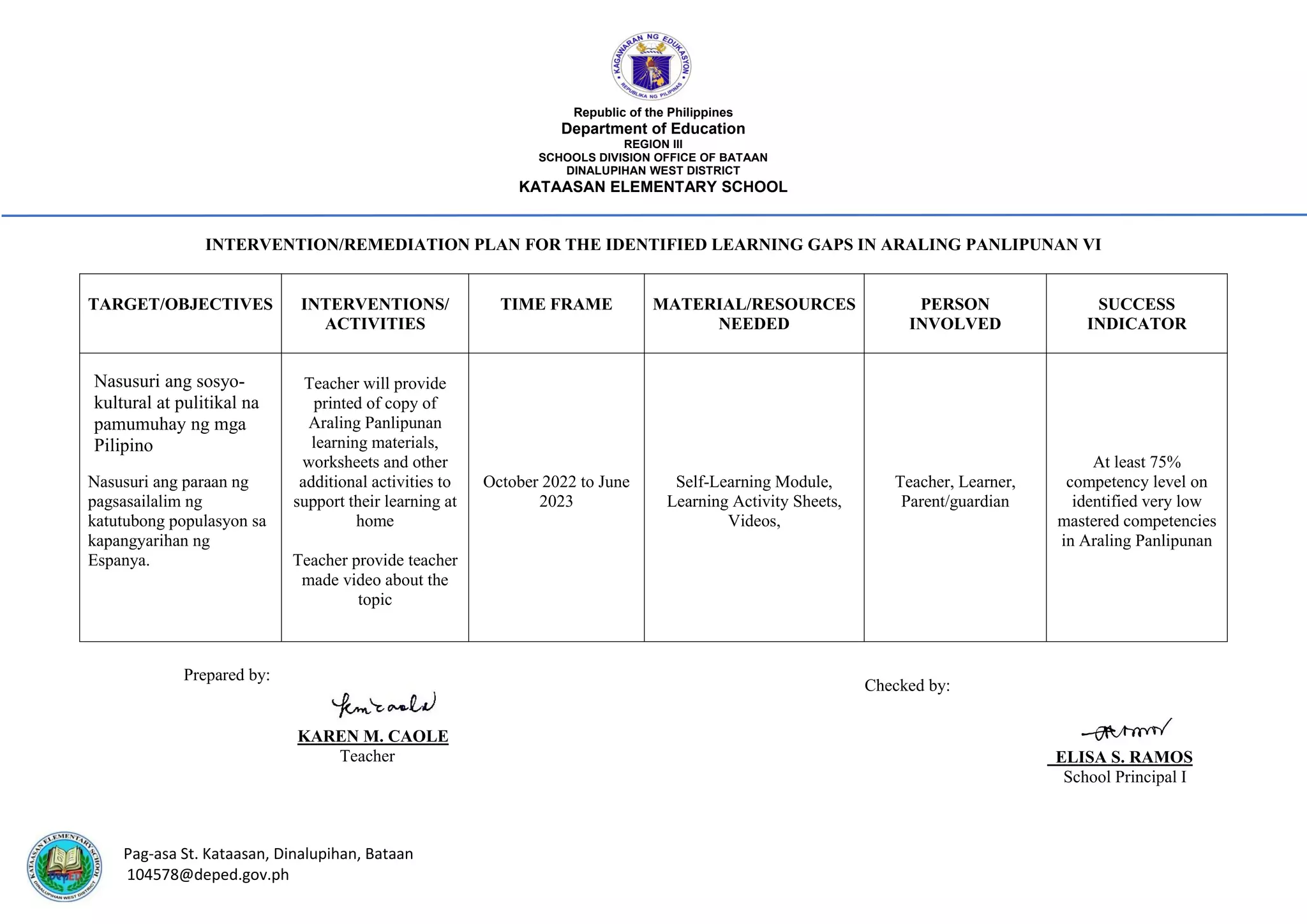Republic of the Philippines
Department of Education
REGION III
SCHOOLS DIVISION OFFICE OF BATAAN
DINALUPIHAN WEST DISTRICT
KATAASAN ELEMENTARY SCHOOL
Pag-asa St. Kataasan, Dinalupihan, Bataan
104578@deped.gov.ph
INTERVENTION/REMEDIATION PLAN FOR THE IDENTIFIED LEARNING GAPS IN ARALING PANLIPUNAN VI
TARGET/OBJECTIVES INTERVENTIONS/
ACTIVITIES
TIME FRAME MATERIAL/RESOURCES
NEEDED
PERSON
INVOLVED
SUCCESS
INDICATOR
Nasusuri ang paraan ng
pagsasailalim ng
katutubong populasyon sa
kapangyarihan ng
Espanya.
Nasusuri ang sosyo-
kultural at pulitikal na
pamumuhay ng mga
Pilipino
Teacher will provide
printed of copy of
Araling Panlipunan
learning materials,
worksheets and other
additional activities to
support their learning at
home
Teacher provide teacher
made video about the
topic
October 2022 to June
2023
Self-Learning Module,
Learning Activity Sheets,
Videos,
Teacher, Learner,
Parent/guardian
At least 75%
competency level on
identified very low
mastered competencies
in Araling Panlipunan
Prepared by:
KAREN M. CAOLE
Teacher
Checked by:
ELISA S. RAMOS
School Principal I
 