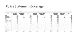 Policy Statement Coverage
 