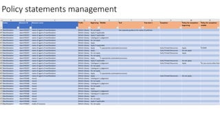 Policy statements management
 