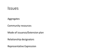 Issues
Aggregates
Community resources
Mode of issuance/Extension plan
Relationship designators
Representative Expression
 