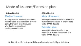 Mode of Issuance/Extension plan
Original toolkit
Mode of issuance:
A categorization reflecting whether a
manifestation is issued in one or more
parts, the way it is updated, and
whether its termination is
predetermined or not.
Official Toolkit
Mode of issuance:
A categorization that reflects whether a
manifestation is issued in one or more
units. (MARC 21 335)
Extension plan:
A categorization that reflects an
intention to extend the content of a
work. (MARC 21 334)
BL Decision: Do not record these elements explicitly at this time
 