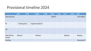 JAN FEB MAR APR MAY JUN JUL AUG SEP
International EURIG? CILIP MDG?
BL
UK
RDA Official
Toolkit
Release Release Release Release
Hosting Sharepoint?
Provisional timeline 2024
Implementation?
Training docs
 