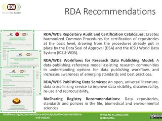 RDA/WDS Repository Audit and Certification Catalogues: Creates
harmonized Common Procedures for certification of repositories
at the basic level, drawing from the procedures already put in
place by the Data Seal of Approval (DSA) and the ICSU World Data
System (ICSU-WDS).
RDA/WDS Workflows for Research Data Publishing Model: A
data-publishing reference model assisting research communities
in understanding options for data publishing workflows and
increases awareness of emerging standards and best practices.
RDA/WDS Publishing Data Services: An open, universal literature-
data cross-linking service to improve data visibility, discoverability,
re-use and reproducibility.
BioSharing Registry Recommendations: Data repositories,
standards and policies in the life, biomedical and environmental
sciences
rd-alliance.org/recommendations-and-outputs/all-recommendations-
and-outputs
WWW.RD-ALLIANCE.ORG
@RESDATALL
CC BY-SA 4.0
RDA Recommendations
 