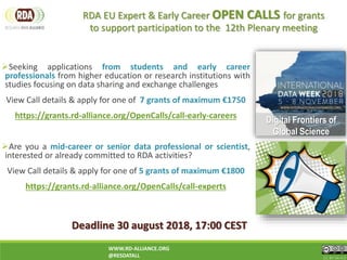 CC BY-SA 4.0
WWW.RD-ALLIANCE.ORG
@RESDATALL
RDA EU Expert & Early Career OPEN CALLS for grants
to support participation to the 12th Plenary meeting
Digital Frontiers of
Global Science
Seeking applications from students and early career
professionals from higher education or research institutions with
studies focusing on data sharing and exchange challenges
View Call details & apply for one of 7 grants of maximum €1750
https://grants.rd-alliance.org/OpenCalls/call-early-careers
Are you a mid-career or senior data professional or scientist,
interested or already committed to RDA activities?
View Call details & apply for one of 5 grants of maximum €1800
https://grants.rd-alliance.org/OpenCalls/call-experts
Deadline 30 august 2018, 17:00 CEST
 