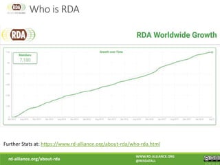 rd-alliance.org/about-rda
WWW.RD-ALLIANCE.ORG
@RESDATALL
CC BY-SA 4.0
Who is RDA
Further Stats at: https://www.rd-alliance.org/about-rda/who-rda.html
 