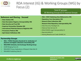 Reference and Sharing - focused
 Data Citation WG
 Data Description Registry Interoperability WG
 Data Security and Trust WG
 Empirical Humanities Metadata WG
 International Materials Resource Registries WG
 Provenance Patterns WG
 QoS-DataLC Definitions WG
 RDA / WDS Publishing Data Bibliometrics WG
 Repository Core Description WG
 Research Data Collections WG
 Research Data Repository Interoperability WG
 Data Discovery Paradigms IG
 National Data Services IG
 RDA/CODATA Legal Interoperability IG
 Reproducibility IG
 Sharing Rewards and Credit (SHARC) IG
Partnership Groups
 RDA / TDWG Metadata Standards for attribution of
physical and digital collections stewardship WG
 RDA/WDS Scholarly Link Exchange Working Group
 ELIXIR Bridging Force IG
 RDA/NISO Privacy Implications of Research Data Sets IG
 RDA/WDS Publishing Data IG
rd-alliance.org/groups
RDA Interest (IG) & Working Groups (WG) by
Focus (2)
WWW.RD-ALLIANCE.ORG
@RESDATALL
CC BY-SA 4.0
Total 87 groups:
30 Working Groups & 57 Interest Groups
 