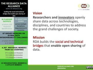 Vision
Researchers and innovators openly
share data across technologies,
disciplines, and countries to address
the grand challenges of society.
Mission
RDA builds the social and technical
bridges that enable open sharing of
data.
WWW.RD-ALLIANCE.ORG
@RESDATALL
CC BY-SA 4.0
 