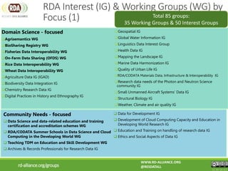 Domain Science - focused
Agrisemantics WG
BioSharing Registry WG
Fisheries Data Interoperability WG
On-Farm Data Sharing (OFDS) WG
Rice Data Interoperability WG
Wheat Data Interoperability WG
Agriculture Data IG (IGAD)
Biodiversity Data Integration IG
Chemistry Research Data IG
Digital Practices in History and Ethnography IG
Geospatial IG
Global Water Information IG
Linguistics Data Interest Group
Health Data IG
Mapping the Landscape IG
Marine Data Harmonization IG
Quality of Urban Life IG
RDA/CODATA Materials Data, Infrastructure & Interoperability IG
Research data needs of the Photon and Neutron Science
community IG
Small Unmanned Aircraft Systems’ Data IG
Structural Biology IG
Weather, Climate and air quality IG
RDA Interest (IG) & Working Groups (WG) by
Focus (1)
rd-alliance.org/groups
Community Needs - focused
 Data Science and data-related education and training
certification and accreditation schemes WG
 RDA/CODATA Summer Schools in Data Science and Cloud
Computing in the Developing World WG
 Teaching TDM on Education and Skill Development WG
 Archives & Records Professionals for Research Data IG
 Data for Development IG
 Development of Cloud Computing Capacity and Education in
Developing World Research IG
 Education and Training on handling of research data IG
 Ethics and Social Aspects of Data IG
WWW.RD-ALLIANCE.ORG
@RESDATALL
CC BY-SA 4.0
Total 85 groups:
35 Working Groups & 50 Interest Groups
 