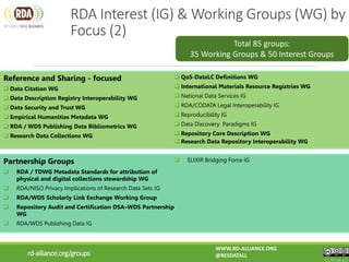 Reference and Sharing - focused
 Data Citation WG
 Data Description Registry Interoperability WG
 Data Security and Trust WG
 Empirical Humanities Metadata WG
 RDA / WDS Publishing Data Bibliometrics WG
 Research Data Collections WG
 QoS-DataLC Definitions WG
 International Materials Resource Registries WG
 National Data Services IG
 RDA/CODATA Legal Interoperability IG
 Reproducibility IG
 Data Discovery Paradigms IG
 Repository Core Description WG
 Research Data Repository Interoperability WG
Partnership Groups
 RDA / TDWG Metadata Standards for attribution of
physical and digital collections stewardship WG
 RDA/NISO Privacy Implications of Research Data Sets IG
 RDA/WDS Scholarly Link Exchange Working Group
 Repository Audit and Certification DSA–WDS Partnership
WG
 RDA/WDS Publishing Data IG
 ELIXIR Bridging Force IG
rd-alliance.org/groups
RDA Interest (IG) & Working Groups (WG) by
Focus (2)
WWW.RD-ALLIANCE.ORG
@RESDATALL
CC BY-SA 4.0
Total 85 groups:
35 Working Groups & 50 Interest Groups
 