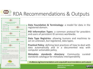 Data Foundation & Terminology: a model for data in the
registered domain.
PID Information Types: a common protocol for providers
and users of persistent ID services worldwide.
Data Type Registries: allowing humans and machines to
act on unknown, but registered, data types.
Practical Policy: defining best practices of how to deal with
data automatically and in a documented way with
computer actionable policy.
Metadata standards directory: Community curated
standards catalogue for metadata interoperability
RDA Recommendations & Outputs
rd-alliance.org/recommendations-and-outputs/all-recommendations-and-outputs
WWW.RD-ALLIANCE.ORG
@RESDATALL
CC BY-SA 4.0
 