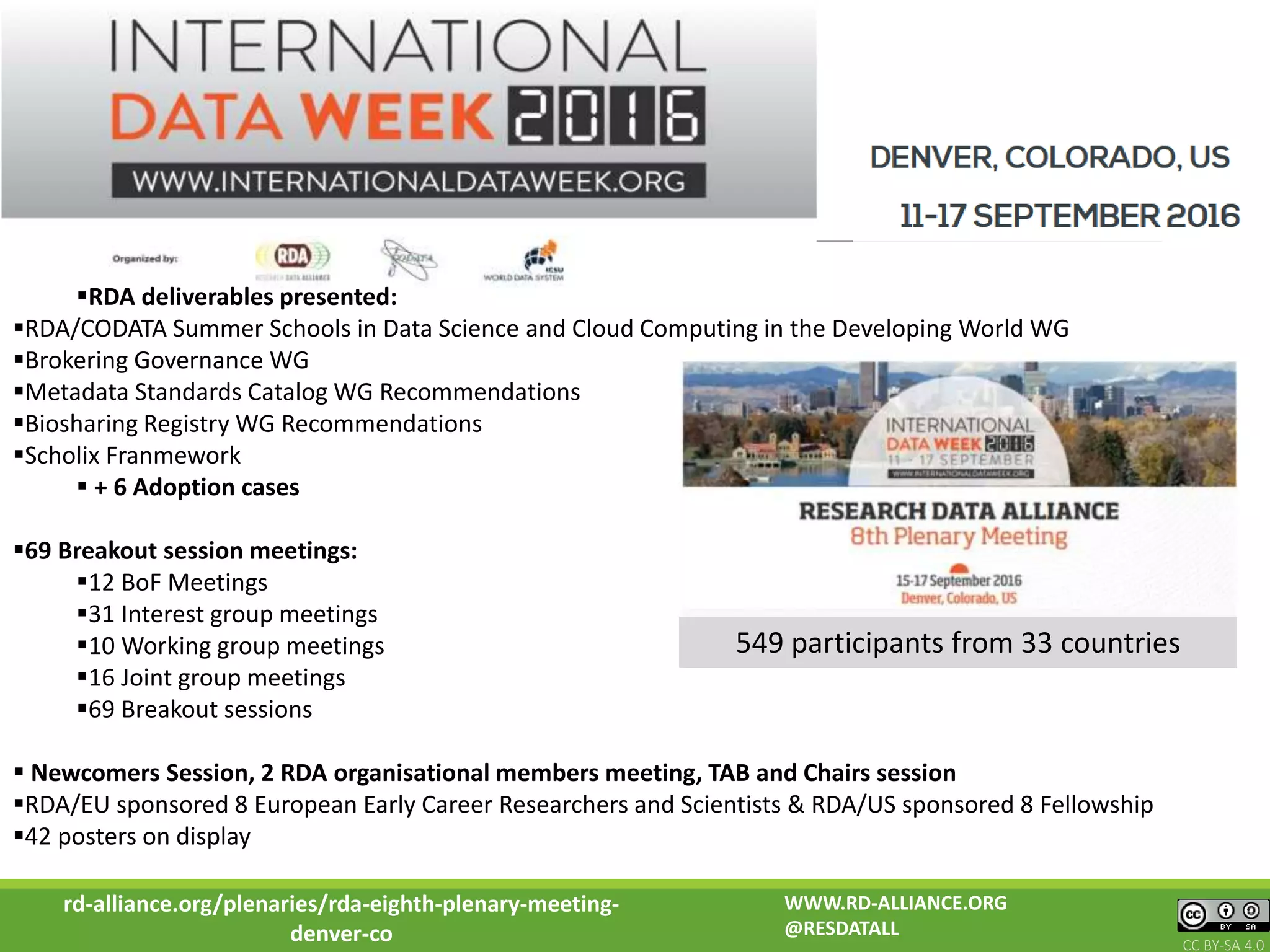 RDA deliverables presented:
RDA/CODATA Summer Schools in Data Science and Cloud Computing in the Developing World WG
Brokering Governance WG
Metadata Standards Catalog WG Recommendations
Biosharing Registry WG Recommendations
Scholix Franmework
 + 6 Adoption cases
69 Breakout session meetings:
12 BoF Meetings
31 Interest group meetings
10 Working group meetings
16 Joint group meetings
69 Breakout sessions
 Newcomers Session, 2 RDA organisational members meeting, TAB and Chairs session
RDA/EU sponsored 8 European Early Career Researchers and Scientists & RDA/US sponsored 8 Fellowship
42 posters on display
549 participants from 33 countries
rd-alliance.org/plenaries/rda-eighth-plenary-meeting-
denver-co
WWW.RD-ALLIANCE.ORG
@RESDATALL
CC BY-SA 4.0
 