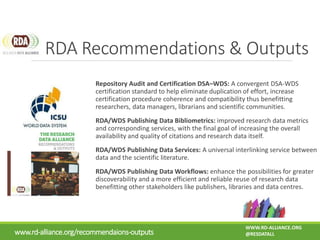 Repository Audit and Certification DSA–WDS: A convergent DSA-WDS
certification standard to help eliminate duplication of effort, increase
certification procedure coherence and compatibility thus benefitting
researchers, data managers, librarians and scientific communities.
RDA/WDS Publishing Data Bibliometrics: improved research data metrics
and corresponding services, with the final goal of increasing the overall
availability and quality of citations and research data itself.
RDA/WDS Publishing Data Services: A universal interlinking service between
data and the scientific literature.
RDA/WDS Publishing Data Workflows: enhance the possibilities for greater
discoverability and a more efficient and reliable reuse of research data
benefitting other stakeholders like publishers, libraries and data centres.
RDA Recommendations & Outputs
www.rd-alliance.org/recommendaions-outputs
WWW.RD-ALLIANCE.ORG
@RESDATALL
 