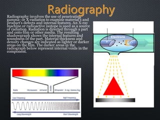 Radiography involves the use of penetrating
gamma- or X-radiation to examine material's and
product's defects and internal features. An X-ray
machine or radioactive isotope is used as a source
of radiation. Radiation is directed through a part
and onto film or other media. The resulting
shadowgraph shows the internal features and
soundness of the part. Material thickness and
density changes are indicated as lighter or darker
areas on the film. The darker areas in the
radiograph below represent internal voids in the
component.
High Electrical Potential
Electrons
+ -
X-ray Generator or
Radioactive Source
Creates Radiation
Radiation
Penetrate
the Sample
Exposure Recording Device
 