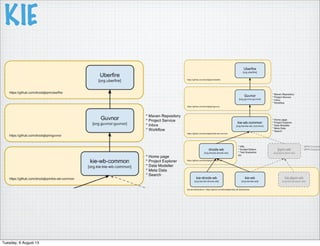 KIE
Tuesday, 6 August 13
 