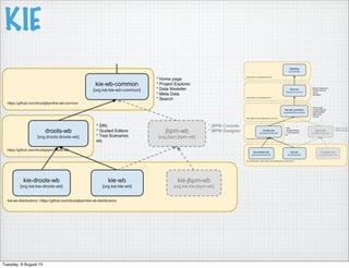 KIE
Tuesday, 6 August 13
 