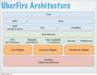 UberFire Architecture
Tuesday, 6 August 13
 