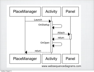 Tuesday, 6 August 13
 