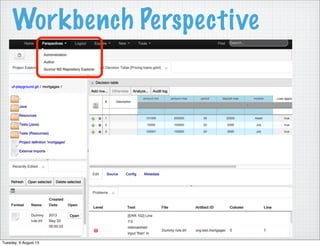 Workbench Perspective
Tuesday, 6 August 13
 