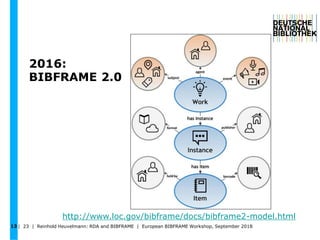 2016:
BIBFRAME 2.0
| 23 | Reinhold Heuvelmann: RDA and BIBFRAME | European BIBFRAME Workshop, September 201813
http://www....