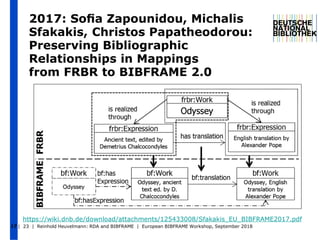 2017: Soﬁa Zapounidou, Michalis
Sfakakis, Christos Papatheodorou:
Preserving Bibliographic
Relationships in Mappings
from ...