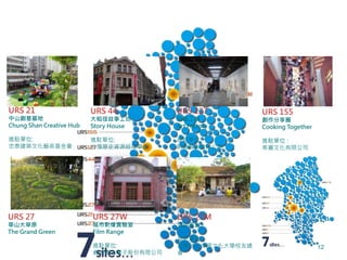 12
URS 21
中山創意基地
Chung Shan Creative Hub
進駐單位:
忠泰建築文化藝術基金會
URS 127
玩藝工場
Art Factory
進駐單位:
蔚龍藝術有限公司
URS 27
華山大草原
The Grand Green
URS 27M
郊山友台
委託單位:
社團法人中國文化大學校友總
會
URS 44
大稻埕故事工坊
Story House
進駐單位:
台灣歷史資源經理學會
URS 155
創作分享圈
Cooking Together
進駐單位：
希嘉文化有限公司
URS 27W
城市影像實驗室
Film Range
進駐單位:
義美聯合電子股份有限公司
 