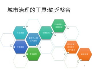 城市治理的工具:缺乏整合
3
社區營造
藝術介入與
公共藝術
文化資產 社會住宅
社會福利、
長期照護
都市計畫、
都市設計、
都市更新
青年政策 建築管理
 