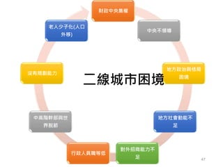 財政中央集權
中央不領導
地方政治與格局
困境
地方社會動能不
足
對外招商能力不
足
行政人員職等低
中高階幹部與世
界脫節
沒有規劃能力
老人少子化(人口
外移)
二線城市困境
47
 