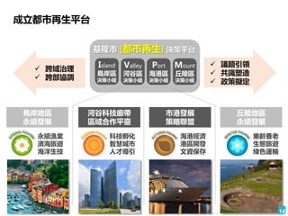 Port
海港區
決策小組
Valley
河谷區
決策小組
Island
島岸區
決策小組
河谷科技廊帶
區域合作平臺
市港發展
策略聯盟
 跨域治理
 跨部協調
島岸地區
永續發展
丘陵地區
永續發展
 議題引領
 共識塑造
 政策擬定
基隆市 [都市再生] 決策平台
Mount
丘陵區
決策小組
成立都市再生平台
永續漁業
濱海旅遊
海洋生技
科技孵化
智慧城市
人才導引
海港經濟
港區開發
文資保存
樂齡養老
生態旅遊
綠色運輸
14
 