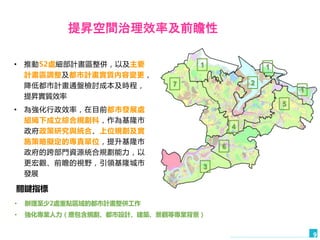 提昇空間治理效率及前瞻性
• 推動52處細部計畫區整併，以及主要
計畫區調整及都市計畫實質內容變更，
降低都市計畫通盤檢討成本及時程，
提昇實質效率
• 為強化行政效率，在目前都市發展處
組織下成立綜合規劃科，作為基隆市
政府政策研究與統合、上位規劃及實
施策略擬定的專責單位，提升基隆市
政府的跨部門資源統合規劃能力，以
更宏觀、前瞻的視野，引領基隆城市
發展
• 辦理至少2處重點區域的都市計畫整併工作
• 強化專業人力（應包含規劃、都市設計、建築、景觀等專業背景）
關鍵指標
9
3
2
1 1
5
4
7
6
1
 