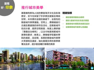 推行城市美學
基隆擁有鮮為人知的豐富海洋文化及航海
歷史，至今也保留了許多歷史建築及傳統
空間，未來應在這樣的基礎下，全面性的
推動城市美學運動。空間上，應積極進行
古蹟及舊建築的保存及活化，並推動城市
色彩計畫，提昇空間美質；制度上應研擬
「景觀自治條例」，以法令制度規範城市
美學的要求；教育上，應積極爭取藝術學
院的進駐，並定期、長期的推動城市美學
大眾課程及講座，強化基隆民眾的美學素
養及追求，逐步創造屬於基隆的美感
• 擬定基隆景觀自治條例
• 劃設1處城市色彩改造示範區
• 基隆新城市視覺系統委託設計
• 定期舉辦城市美學公民講座
關鍵指標
基隆
好 ‧ 印象
36
 