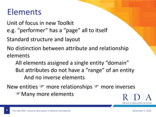 Focus Rda The new RDA: resource description in libraries and beyond / Gordon ...