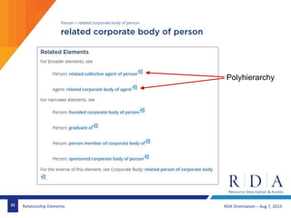 RDA Orientation – Aug 7, 201925 Relationship Elements
Polyhierarchy
 