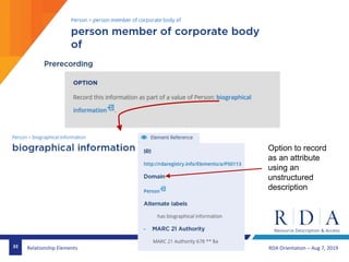 RDA Orientation – Aug 7, 201933 Relationship Elements
Option to record
as an attribute
using an
unstructured
description
 