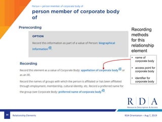 RDA Orientation – Aug 7, 201934 Relationship Elements
• name of
corporate body
• access point for
corporate body
• identifier for
corporate body
Recording
methods
for this
relationship
element
 