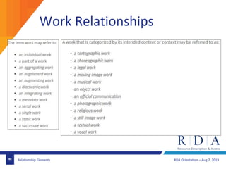 RDA Orientation – Aug 7, 201948 Relationship Elements
Work Relationships
 