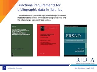 RDA Orientation – Aug 7, 20196 Relationship Elements
Functional requirements for
bibliographic data in libraries
These documents presented high level conceptual models
that detailed the entities involved in bibliographic data and
the relationships between those entities.
 