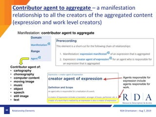 RDA Orientation – Aug 7, 201960 Relationship Elements
Contributor agent to aggregate – a manifestation
relationship to all the creators of the aggregated content
(expression and work level creators)
Manifestation: contributor agent to aggregate
Contributor agent of:
• cartography
• choreography
• computer content
• moving image
• music
• object
• speech
• still image
• text
Agents responsible for
expression include
agents responsible for
work.
 