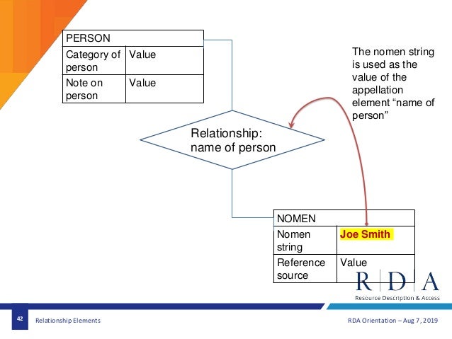 what are common elements of good relationships