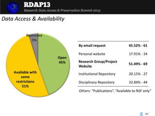 RDAP13 Renata Curty: What Have Scientists Planned for Data Sharing and Reuse? A C…