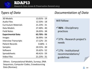 RDAP13 Renata Curty: What Have Scientists Planned for Data Sharing and Reuse? A C…