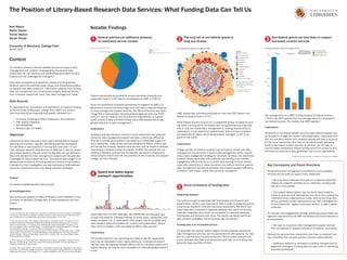 The Position of Library-Based Research Data Services: What Funding Data Can Tell Us

Karl Nilsen
Robin Dasler
                                                                                                                Notable Findings
Trevor Muñoz
Sarah Hovde                                                                                                                                1                      Federal policies put additional pressure
                                                                                                                                                                  on traditional service models                                                                                                                                                                                                                                                              2      The long tail of non-federal grants is
                                                                                                                                                                                                                                                                                                                                                                                                                                                                    long and diverse                                                                        3          Non-federal grants are less likely to support
                                                                                                                                                                                                                                                                                                                                                                                                                                                                                                                                                                       fee-based curation services
University of Maryland, College Park                                                                            Federal vs. Non-Federal Awards FY09 - FY13
                                                                                                                                                                                                                                                                                                                                                                                                                                                            Non-Federal Proposals by Category FY12                                                      Average & Median Value of Proposals FY12
April 5, 2013                                                                                                                                                                                                                                                                                                                                                 % Total Grants FY09 - FY13
                                                                                                                                                                                                                                                                                                                                                                  Federal

                                                                                                                                                                    Subcontracts with Other Universities (Mix of Federal & Non-Federal)                                                                                                                            Non-Federal                                                                                                                                        Category                                                                             Subcontracts with      2012 Proposal Values
                                                                                                                                                                                                 10.11%                                                                                                                                                                                                                                                                                                                                                                                                 Other Universities (Mix       Average Proposal Value
                                                                                                                                                                                                                                                                                                                                                                   Subcontracts with Other Universities (Mix of Federal & Non-Federal)                                                                                   State of Maryland
                                                                                                                                                                                                                                                                                                                                                                                                                                                                                                                                                                           Federal     Non-Federal      of Federal and Non-Fe..
                                                                                                                                                                                                                                                                                                                                                                                                                                                                                                                         Other State Govts.                     700K                                                                  Median Proposal Value



Context
                                                                                                                                                                                                                                                                                                                                                                                                                                                                                                                         Local Government
                                                                                                                                                                                                                                                                                                                                                                                                                                                                                                                         Associations
                                                                                                                                                                                                                                                                                                                                                                                                                                                                                                                         Consortiums                            600K
                                                                                                                                                                                                                                                                                                                                                                                                                                                                                                                         Councils

As academic research libraries develop services to support data                                                                                                                                                                                                                                                                                                                                                                                                                                                          Foreign Organization
                                                                                                                                                                                                                                                                                                                                                                                                                                                                                                                         Foundations
management and curation, understanding the demand from                                                                                                                                                                                                                                                                                                                                                                                                                                                                   Institutes
                                                                                                                                                                                                                                                                                                                                                                                                                                                                                                                                                                500K

researchers for new services and establishing parameters for pilot                                                                                             Non-Federal
                                                                                                                                                                 33.71%
                                                                                                                                                                                                                                                                                                                    Federal
                                                                                                                                                                                                                                                                                                                                                                                                                                                                                                                         Societies

projects are key challenges for managers.1
                                                                                                                                                                                                                                                                                                                    56.18%
                                                                                                                                                                                                                                                                                                                                                                                                                                                                                                                         Corporations
                                                                                                                                                                                                                                                                                                                                                                                                                                                                                                                         All Other Non-Federal                  400K




                                                                                                                                                                                                                                                                                                                                                                                                                                                                                                                                                        Value
                                                                                                                                                                                                                                                                                                                                                                                                                                                                                                                      Dots represent distinct funding
Data about proposals and awards for research funding provide                                                                                                                                                                                                                                                                                                                                                                                                                                                          sources (discrete agencies,
evidence about the potential scale, scope, and institutional location                                                                                                                                                                                                                                                                                                                                                                                                                                                 organizations, or companies) in
                                                                                                                                                                                                                                                                                                                                                                                                                                                                                                                      each category.
                                                                                                                                                                                                                                                                                                                                                                                                                                                                                                                                                                300K

of research and data production. Information obtained from funding                                                                                                                                                                                                                                                                                                                                                                                                                                                    Subcontracts with other
data can complement and contextualize insights obtained directly                                                                                                                                                                                                                                                                                                                                                                                                                                                      universities not shown.

from individual researchers about their data management needs.                                                  Federal sponsorship accounted for almost two-thirds of awards and
                                                                                                                                                                                                                                                                                                                                                                                                                                                                                                                                                                200K



                                                                                                                supported close to 1,222 distinct investigators at UMD in FY09-13.
Data Sources                                                                                                                                                                                                                                                                                                                                                                                                                                                                                                                                                    100K

                                                                                                                Given the importance of federal sponsorship to research at UMD, U.S.
To understand the composition and distribution of research funding                                              government science and technology policy will have a massive influence                                                                                                                                                                                                                                                                                                                                                                           0K
at the University of Maryland, College Park (UMD), the authors                                                  on data management support services. The Office of Science and Tech-
examined data about proposals and awards retrieved from:                                                        nology Policy memorandum directing federal agencies with over $100                                                                                                                                                                                                                                                                          UMD researchers submitted proposals to more than 567 distinct non-
                                                                                                                                                                                                                                                                                                                                                                                                                                                            federal funding sources in FY12.                                                            The average value of a UMD funding proposal to federal sources
                                                                                                                million in annual research and development expenditures to support
     •   University of Maryland Office of Research Administration                                                                                                                                                                                                                                                                                                                                                                                                                                                                                       in FY12 was 341% greater than the average value of a proposal to
                                                                                                                public access to data will likely compel many UMD researchers to pay
     •   NSF Awards Database                                                                                                                                                                                                                                                                                                                                                                                                                                While federal sources account for a substantial portion of research fund-                   non-federal sources. The median was 355% greater.*
                                                                                                                greater attention to data management.3
     •   NIH RePORTER                                                                                                                                                                                                                                                                                                                                                                                                                                       ing, there is a long tail of non-federal and non-government sources that
     •   Research.gov (for NASA)                                                                                                                                                                                                                                                                                                                                                                                                                            may or may not impose data management or sharing requirements on                            Implications:
                                                                                                                Implications:
                                                                                                                                                                                                                                                                                                                                                                                                                                                            researchers. In the absence of requirements, data and documentation
                                                                                                                                                                                                                                                                                                                                                                                                                                                                                                                                                        Recipients of non-federal awards (and low-value federal awards) may
Objectives                                                                                                      As federal policies transform more and more researchers into potential                                                                                                                                                                                                                                                                      are potentially at higher risk of being deleted, damaged, or left to lan-
                                                                                                                                                                                                                                                                                                                                                                                                                                                                                                                                                        be reluctant to budget for curation and preservation. Institutions that
                                                                                                                clients for data management support services, it becomes difficult for                                                                                                                                                                                                                                                                      guish on old media.
                                                                                                                                                                                                                                                                                                                                                                                                                                                                                                                                                        plan to fund data curation from research awards will have to account
Librarians at other institutions have used funding data to support                                              libraries to provide personalized consultations or embedded support to
                                                                                                                                                                                                                                                                                                                                                                                                                                                                                                                                                        for the many researchers who may not be able to justify allocating
planning and outreach, typically identifying potential candidates                                               every researcher. Unlike library services designed to deliver uniform sup-                                                                                                                                                                                                                                                                  Implications:
                                                                                                                                                                                                                                                                                                                                                                                                                                                                                                                                                        funds to fee-based curation services. In addition, we will have to
for interviews or participants for training and instruction.2 In con-                                           port across the campus, research data services may be forced to allocate
                                                                                                                                                                                                                                                                                                                                                                                                                                                                                                                                                        accommodate researchers whose funding varies from project to proj-
trast, because research data services at UMD are in start-up phase,                                             resources to a limited number of projects. At UMD, the authors are con-                                                                                                                                                                                                                                                                     A large number of research projects may not have to comply with data
                                                                                                                                                                                                                                                                                                                                                                                                                                                                                                                                                        ect while the amounts of data generated may not vary significantly.
the authors aimed to discover what funding data can tell librarians                                             sidering a selection process that will allocate resources to researchers                                                                                                                                                                                                                                                                    management requirements or submit data management plans, neutral-
about the demand for data management support and the potential                                                  whose projects match well with the priorities of the university, the relevant                                                                                                                                                                                                                                                               izing a basic engagement strategy for librarians. Similarly, the intellectual                                                   * Excluding subcontracts with other universities (mix of federal and non-federal).
challenges for library-based services. The authors also sought to un-                                           college, and the Libraries.                                                                                                                                                                                                                                                                                                                 property issues associated with corporate sponsorship may frustrate
derstand the limitations of funding data as a source of information.                                                                                                                                                                                                                                                                                                                                                                                        engagement efforts that focus on public data sharing. To build relation-
Findings from this investigation will help librarians at UMD allocate                                                                                                                                                                                                                                                                                                                                                                                       ships with researchers in these situations, the authors intend to position                          Key Conclusions and Future Directions
resources, develop services, and design outreach strategies.                                                                                                                                                                                                                                                                                                                                                                                                data management services as activities that support research efficiency,
                                                                                                                                                                                                                                                                                                                                                                                                                                                            innovation, and impact, rather than primarily compliance.
                                                                                                                                                                 Award end dates signal
                                                                                                                                           4
                                                                                                                                                                                                                                                                                                                                                                                                                                                                                                                                                                Personalized data management consultations and embedded
                                                                                                                                                                                                                                                                                                                                                                                                                                                                                                                                                                services will not scale to support every researcher.
                                                                                                                                                                 outreach opportunities
Contact
                                                                                                                End Dates of NSF Awards                                                                                                                                                                                                                                   Color bands represent NSF Divisions
                                                                                                                                                                                                                                                                                                                                                                                                                                                                                                                                                                       • We may have to allocate resources on a selective basis that
                                                                                                                                                     2012                                      2013                                                             2014                                                       2015                                               2016                                   2017                   NSF Divisions
                                                                                                                                                                                                                                                                                                                                                                                                                                                                                                                                                                       reflects the research priorities of our institution. Funding data
                                                                                                                                                                                                                                                                                                                                                                                                                                                             5
lib-research-data@reflectors.mail.umd.edu                                                                                                                                                                                                                                                                                                                                                                                                                          Some limitations of funding data
                                                                                                                                                                                                                                                                                                                                                                                                                                               AGS
                                                                                                                                           80                                                                                                                                                                                                                                                                                                  ANT



                                                                                                                                           70
                                                                                                                                                                                                                                                                                                                                                                                                                                               AST
                                                                                                                                                                                                                                                                                                                                                                                                                                               BCS                                                                                                                     can aid in this process.
                                                                                                                                                                                                                                                                                                                                                                                                                                               CBET
                                                                                                                                                                                                                                                                                                                                                                                                                                               CCF



Acknowledgements                                                                                                                           60                                                                                                                                                                                                                                                                                                  CHE
                                                                                                                                                                                                                                                                                                                                                                                                                                               CMMI
                                                                                                                                                                                                                                                                                                                                                                                                                                               CNS                                                                                                                     • The subject-liaison system may not be the best model for
                                                                                                                 Number of Grants Ending




                                                                                                                                                                                                                                                                                                                                                                                                                                                            Integrating datasets
                                                                                                                                           50                                                                                                                                                                                                                                                                                                  DBI
                                                                                                                                                                                                                                                                                                                                                                                                                                               DEB
                                                                                                                                                                                                                                                                                                                                                                                                                                                                                                                                                                       research data services. Alternatives may come from outside the
The authors are grateful to Office of Research Administration at the
                                                                                                                                                                                                                                                                                                                                                                                                                                               DMR
                                                                                                                                           40


                                                                                                                                                                                                                                                                                                                                                                                                                                                                                                                                                                       traditional library organizational model, such as the cross-disci-
                                                                                                                                                                                                                                                                                                                                                                                                                                               DMS
                                                                                                                                                                                                                                                                                                                                                                                                                                               DRL


University of Maryland, College Park, for their assistance with this                                                                       30
                                                                                                                                                                                                                                                                                                                                                                                                                                               DUE
                                                                                                                                                                                                                                                                                                                                                                                                                                               EAR
                                                                                                                                                                                                                                                                                                                                                                                                                                                            The authors sought to associate NSF Directorates and Divisions with                                        plinary synthesis centers sponsored by the NSF’s Biological Sci-
project.
                                                                                                                                                                                                                                                                                                                                                                                                                                               ECCS



                                                                                                                                                                                                                                                                                                                                                                                                                                                            departments, centers, and institutes at UMD in order to target assistance
                                                                                                                                                                                                                                                                                                                                                                                                                                               EEC


                                                                                                                                                                                                                                                                                                                                                                                                                                                                                                                                                                       ences Directorate,4 digital humanities centers, or data curation
                                                                                                                                           20
                                                                                                                                                                                                                                                                                                                                                                                                                                               EF
                                                                                                                                                                                                                                                                                                                                                                                                                                               HRD
                                                                                                                                           10                                                                                                                                                                                                                                                                                                  IIP
                                                                                                                                                                                                                                                                                                                                                                                                                                               IIS          to particular academic units and individual researchers. We found that                                     institutes.
References                                                                                                                                 0
                                                                                                                                                Oct.. Nov.. Dec.. Jan.. Feb.. Mar.. April May June July Aug.. Sep.. Oct.. Nov.. Dec.. Jan.. Feb.. Mar.. April May June July Aug.. Sep.. Oct.. Dec.. Jan.. Feb.. Mar.. April May June July Aug.. Sep.. Dec.. Jan.. Feb.. April May June July Aug.. Sep.. Jan.. Feb.. Mar.. June July Aug..
                                                                                                                                                                                                                                                                                                                                                                                                                                               IOS
                                                                                                                                                                                                                                                                                                                                                                                                                                               MCB
                                                                                                                                                                                                                                                                                                                                                                                                                                                            these data were contained in separate datasets that could not be auto-
                                                                                                                                                                                                                                                                                                                                                                                                                                               OCE



                                                                                                                                                                                                                                                                                                                                                                                                                                                            matically integrated. As a result, we proceeded to manually associate                               An outreach and engagement strategy positioned around data man-
                                                                                                                                                                                                                                                                                                                                                                                                                                               OCI

1. Fons, Ted, Mike Furlough, Elizabeth Kirk, Judy Luther, and Michele Reid. Fit for Purpose: Developing Busi-
                                                                                                                Award data from the NSF database, NIH RePORTER, and Research.gov
                                                                                                                                                                                                                                                                                                                                                                                                                                               OIA
                                                                                                                                                                                                                                                                                                                                                                                                                                               OISE

ness Cases for New Services in Research Libraries. Council on Library and Information Resources, 2012.                                                                                                                                                                                                                                                                                                                                         PHY
                                                                                                                                                                                                                                                                                                                                                                                                                                                            Directorates and Divisions with units. The results are being used to de-                            agement requirements and DMP compliance will not be relevant to
http://mediacommons.futureofthebook.org/mcpress/businesscases/. p. 3, 17-18.                                    contain end dates for individual awards. In some cases, researchers may
                                                                                                                                                                                                                                                                                                                                                                                                                                               SBE



                                                                                                                                                                                                                                                                                                                                                                                                                                                            sign outreach strategies, but the process was not efficient.
                                                                                                                                                                                                                                                                                                                                                                                                                                               SES




                                                                                                                renew an award, but, in other cases, their project may be complete and
                                                                                                                                                                                                                                                                                                                                                                                                                                               SMA
                                                                                                                                                                                                                                                                                                                                                                                                                                                                                                                                                                all researchers.
2. Steinhart, Gail, Eric Chen, Florio Arguillas, Dianne Dietrich, and Stefan Kramer. “Prepared to Plan? A
Snapshot of Researcher Readiness to Address Data Management Planning Requirements.” Journal of
                                                                                                                their research products available for curation and preservation. Shown
eScience Librarianship 1, no. 2 (2012). http://escholarship.umassmed.edu/jeslib/vol1/iss2/1; John-                                                                                                                                                                                                                                                                                                                                                          Funding data is an incomplete picture                                                                      • We need to re-position data management support services
ston, Lisa, Meghan Lafferty, and Beth Petsan. “Training Researchers on Data Management: A Scalable,             here, there is a spike in NSF end dates at UMD in late summer.
Cross-Disciplinary Approach.” Journal of eScience Librarianship 1, no. 2 (2012).                                                                                                                                                                                                                                                                                                                                                                                                                                                                                       from compliance to research efficiency, innovation, and impact.
http://escholarship.umassmed.edu/jeslib/vol1/iss2/2; Peters, Christie, and Anita Riley Dryden. “Assess-                                                                                                                                                                                                                                                                                                                                                     Funding data can provide useful insights into the potential demand for
ing the Academic Library’s Role in Campus-Wide Research Data Management: A First Step at the Uni-               Implications:
versity of Houston.” Science & Technology Libraries 30, no. 4 (2011): 387–403. doi:10.1080/019426                                                                                                                                                                                                                                                                                                                                                           data management services and the parameters of pilot projects, but they                             Demand for services from researchers who have no external fund-
2X.2011.626340. pp. 389-90.                                                                                                                                                                                                                                                                                                                                                                                                                                 are not a perfect proxy for data production. Some funded research pro-                              ing, or funding from unusual sources, remains underexplored.
                                                                                                                The authors intend to use upcoming end dates to identify researchers
3. Office of Science and Technology Policy. “Expanding Public Access to the Results of Federally Funded                                                                                                                                                                                                                                                                                                                                                     duces relatively little data, and researchers with little or no funding may
Research.” WhiteHouse.gov, 2013. http://www.whitehouse.gov/blog/2013/02/22/expanding-public-                    who may be interested to learn about options for curating and preserv-
                                                                                                                                                                                                                                                                                                                                                                                                                                                            generate large quantities of data.                                                                         • Additional research is necessary to develop outreach and en-
access-results-federally-funded-research.                                                                       ing their data. By aligning outreach efforts with an individual researcher’s
                                                                                                                project lifecycle, we may be more successful at intercepting data before it                                                                                                                                                                                                                                                                                                                                                                            gagement strategies. Funding data can play a role in identifying
4. Rodrigo, Allen, Susan Alberts, Karen Cranston, Joel Kingsolver, Hilmar Lapp, Craig McClain, Robin Smith,
Todd Vision, Jory Weintraub, and Brian Wiegmann. “Science Incubators: Synthesis Centers and Their Role in
                                                                                                                is lost.                                                                                                                                                                                                                                                                                                                                                                                                                                               potential participants.
the Research Ecosystem.” PLoS Biology 11, no. 1 (2013): e1001468. doi:10.1371/journal.pbio.1001468.
 