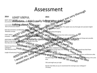 Assessment
MOST USEFUL SESSION
Intellectual property, copyright: The speaker was very thorough
and used plain English rather than "lawyer-speak".
MOST USEFUL SESSION
Methods to scrub messy data with OpenRefine. I had no idea
such things were possible and they will be so useful!
LEAST USEFUL
Scholarly communication - nebulous subject
LEAST USEFUL
metadata - i didn't really follow what they were
talking about
ADDITIONAL COMMENTS SUGGESTIONS
I would say, keep doing this as it provides a great service to
researchers and librarians alike.
ADDITIONAL COMMENTS SUGGESTIONS
I felt that many of the topics did not go into depth
enough. I would have liked fewer topics, more in depth.
2014
MOST USEFUL SESSION
any sessions where there were hands-on activities were good
I personally learned something new from each session and found
them all to be very helpful.
Data Documentation and Metadata. My first time to learn the
Meatdata concept.
LEAST USEFUL
metadata - i didn't really follow what they were talking about
ADDITIONAL SUGGESTIONS
Better to have shorter more intense days. Maybe more days.
Real data sets to work with.
Overall, how likely are you to recommend this training to your
colleagues?
78% likely/very likely
Length of bootcamp (2 full days, optional .5)- 59% too long
2015
Met expectations:
92% agree/strongly agree
MOST USEFUL SESSION
Intellectual property, copyright: The speaker was very thorough and used plain English
rather than "lawyer-speak".
OpenRefine/Data Wrangling
Hearing multiple perspectives from other universities
Methods to scrub messy data with OpenRefine. I had no idea such things were possible
and they will be so useful!
LEAST USEFUL
Scholarly communication - nebulous subject
ADDITIONAL COMMENTS SUGGESTIONS
I felt that many of the topics did not go into depth enough. I would have liked fewer
topics, more in depth.
I would say, keep doing this as it provides a great service to researchers and librarians alike.
The technology needs to be more stable so that all sites see and hear everything at the same
time.
73% said length was just right
Overall, how likely are you to recommend this training to your colleagues?
77% likely
 
