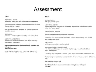 Assessment
2014
MOST USEFUL SESSION
any sessions where there were hands-on activities were good
I personally learned something new from each session and found
them all to be very helpful.
Data Documentation and Metadata. My first time to learn the
Meatdata concept.
LEAST USEFUL
metadata - i didn't really follow what they were talking about
ADDITIONAL SUGGESTIONS
Better to have shorter more intense days. Maybe more days.
Real data sets to work with.
Overall, how likely are you to recommend this training to your
colleagues?
78% likely/very likely
Length of bootcamp (2 full days, optional .5)- 59% too long
2015
Met expectations:
92% agree/strongly agree
MOST USEFUL SESSION
Intellectual property, copyright: The speaker was very thorough and used plain English
rather than "lawyer-speak".
OpenRefine/Data Wrangling
Hearing multiple perspectives from other universities
Methods to scrub messy data with OpenRefine. I had no idea such things were possible
and they will be so useful!
LEAST USEFUL
Scholarly communication - nebulous subject
ADDITIONAL COMMENTS SUGGESTIONS
I felt that many of the topics did not go into depth enough. I would have liked fewer
topics, more in depth.
I would say, keep doing this as it provides a great service to researchers and librarians alike.
The technology needs to be more stable so that all sites see and hear everything at the same
time.
73% said length was just right
Overall, how likely are you to recommend this training to your colleagues?
77% likely
 