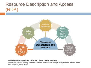 Resource Description and Access
(RDA)
Resource
Description and
AccessWhat
Is
RDA?
Why
RDA?
Who Is
Involved?
How
Does
RDA
Work?
What Do
People
Think About
RDA?
Emporia State University, LI804, Dr. Lynne Chase, Fall 2009
Holly Caro, Paula Ciberay, Jennifer Dibbern, Andrea McCullough, Amy Nelson, Alfredo Pinto,
Kate Skarbek, Elisa Wood
 