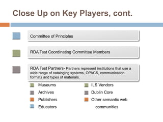 Close Up on Key Players, cont.
Committee of Principles
RDA Test Coordinating Committee Members
RDA Test Partners- Partners represent institutions that use a
wide range of cataloging systems, OPACS, communication
formats and types of materials.
Museums
Archives
Publishers
Educators
ILS Vendors
Dublin Core
Other semantic web
communities
 