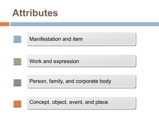Attributes
Manifestation and item
Work and expression
Person, family, and corporate body
Concept, object, event, and place
 