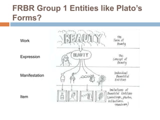 FRBR Group 1 Entities like Plato’s
Forms?
Work
Expression
Manifestation
Item
 