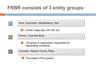 FRBR consists of 3 entity groups:
Work, Expression, Manifestation, Item
Person, Corporate Body
Concepts, Objects, Events, Place
A book, stage play, CD, film, etc.
The group or organization responsible for
stewardship of product
The subject of the product
 