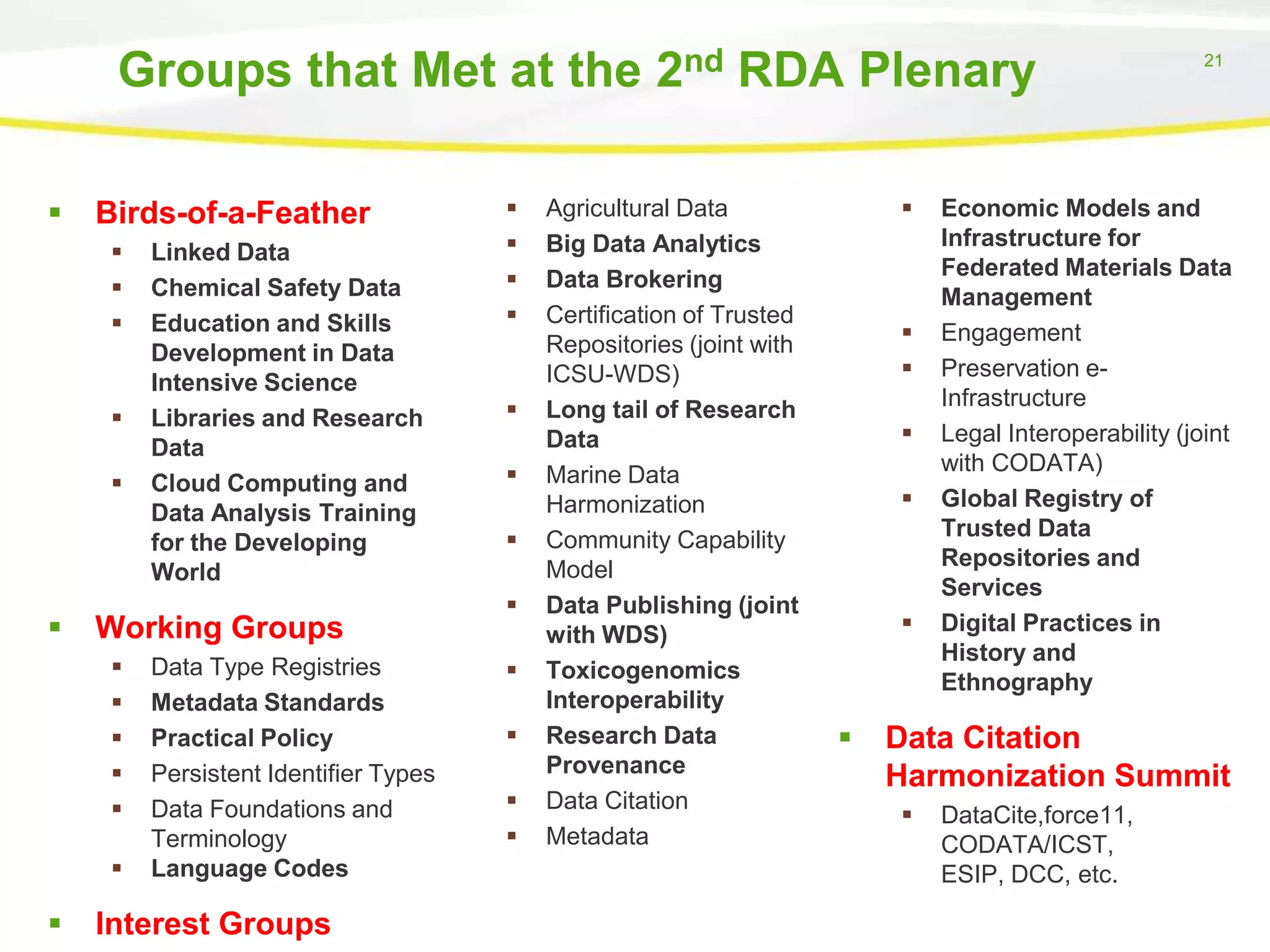 Groups that Met at the 2nd RDA Plenary


Birds-of-a-Feather









Working Groups









Linked Data
Chemical Safety Data
Education and Skills
Development in Data
Intensive Science
Libraries and Research
Data
Cloud Computing and
Data Analysis Training
for the Developing
World

Data Type Registries
Metadata Standards
Practical Policy
Persistent Identifier Types
Data Foundations and
Terminology
Language Codes

Interest Groups
















Agricultural Data
Big Data Analytics
Data Brokering
Certification of Trusted
Repositories (joint with
ICSU-WDS)
Long tail of Research
Data
Marine Data
Harmonization
Community Capability
Model
Data Publishing (joint
with WDS)
Toxicogenomics
Interoperability
Research Data
Provenance
Data Citation
Metadata












21

Economic Models and
Infrastructure for
Federated Materials Data
Management
Engagement
Preservation eInfrastructure
Legal Interoperability (joint
with CODATA)
Global Registry of
Trusted Data
Repositories and
Services
Digital Practices in
History and
Ethnography

Data Citation
Harmonization Summit


DataCite,force11,
CODATA/ICST,
ESIP, DCC, etc.

 