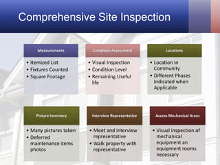 Comprehensive Site Inspection
Picture Inventory
• Many pictures taken
• Deferred
maintenance items
photos
Interview Repres...